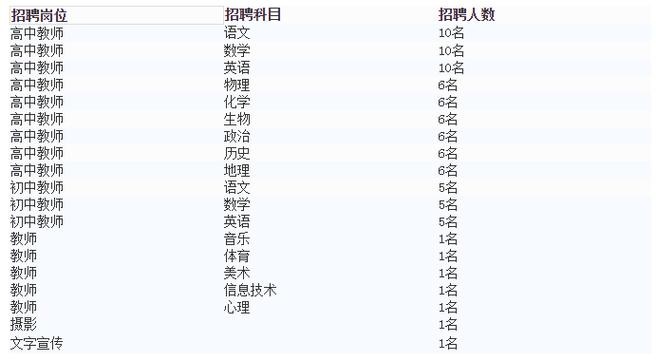 丰都本地最新招聘 丰都招聘网最新招聘