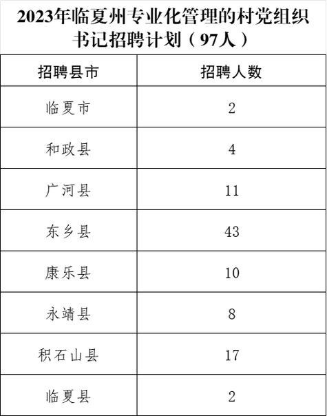 临夏本地招聘 临夏招聘网站大全