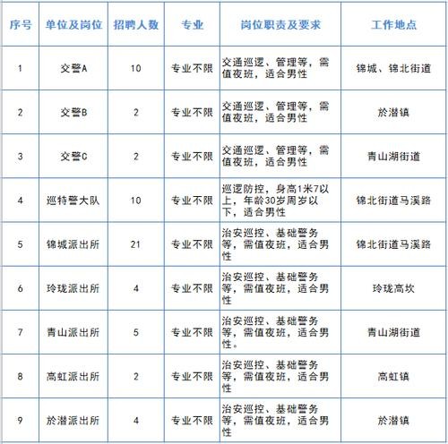 临安本地招聘 临安本地招聘信息最新