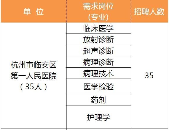 临安本地招聘信息 临安最新招聘2020年