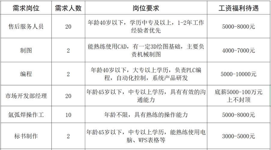 临朐本地最新招工招聘网 临朐2020年最新招聘信息