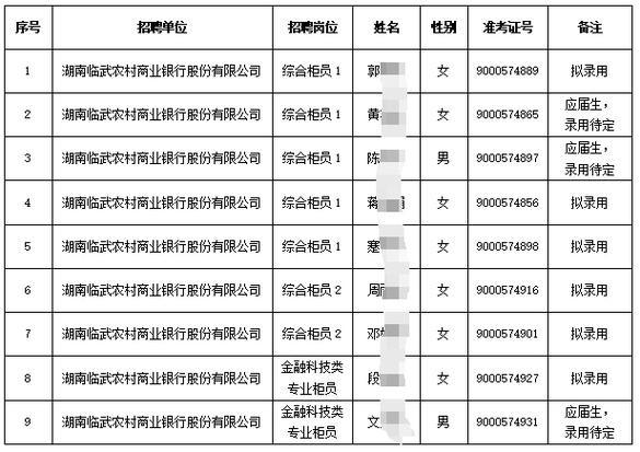 临武本地招聘工作人员 临武本地招聘工作人员网