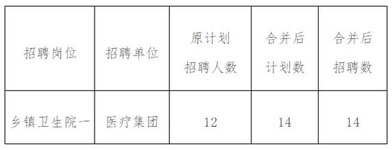 临汾尧都区本地招聘 临汾市尧都区最新招工