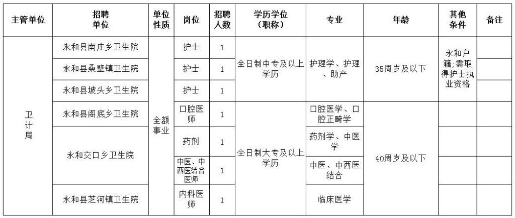 临汾本地工作招聘 临汾本地工作招聘信息