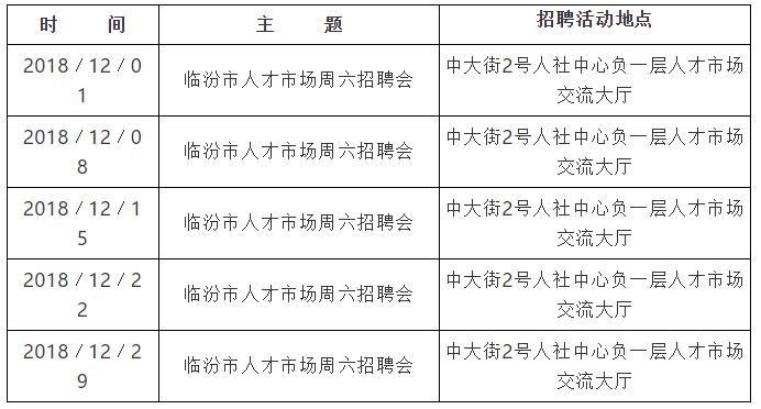 临汾本地招工招聘 临汾招工网渠道