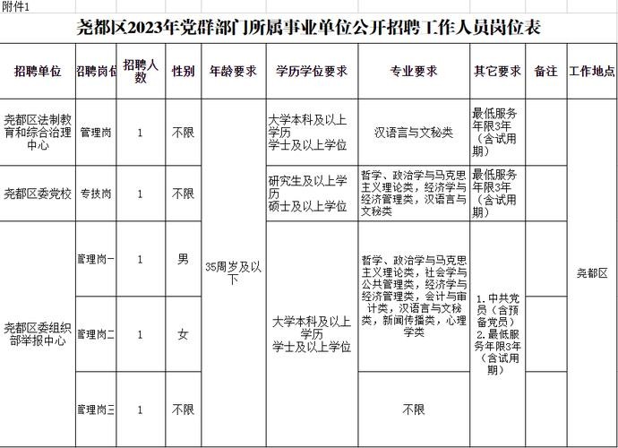 临汾本地招工招聘 临汾招工网渠道