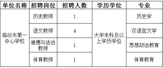 临汾本地招聘最新招聘网 临汾本地的招聘网站