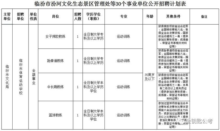 临汾本地有招聘的吗 临汾本地有招聘的吗最近