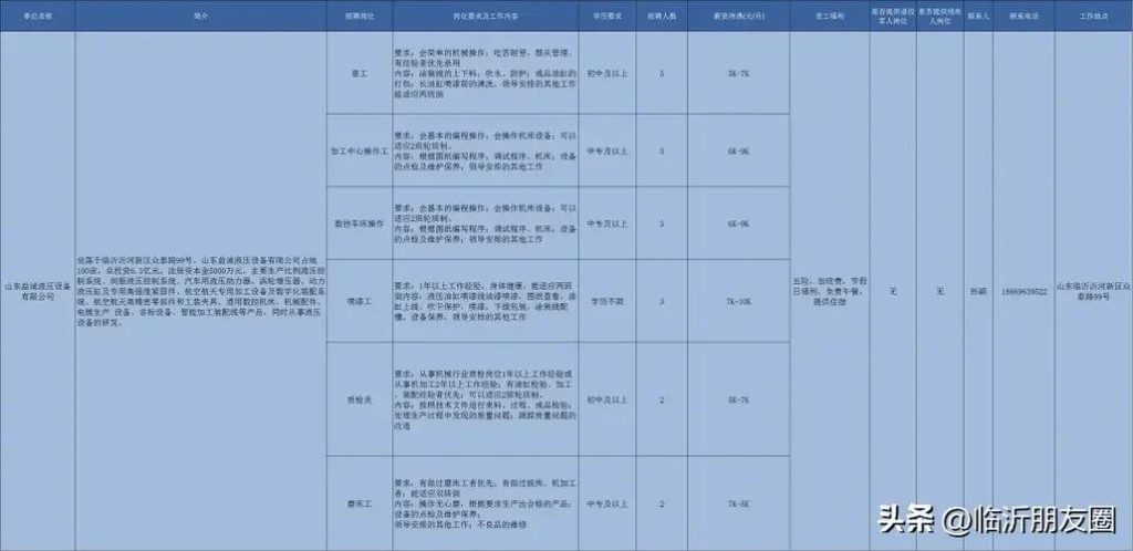 临沂本地如何招聘 临沂本地如何招聘工作人员