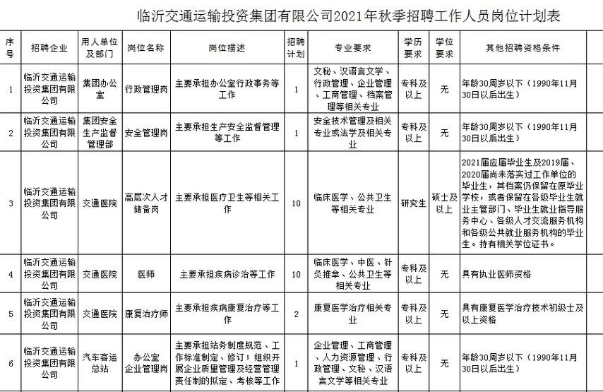 临沂本地招聘网站有哪些 临沂招聘信息最新招聘会在哪儿