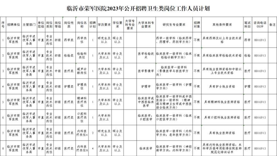 临沂本地招聘途径 临沂本地招聘途径有哪些