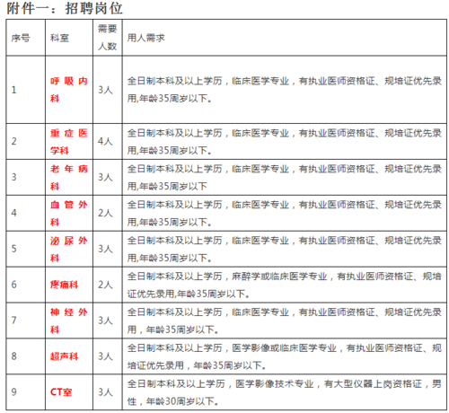 临河本地招聘 招聘信息最新招聘2020临河