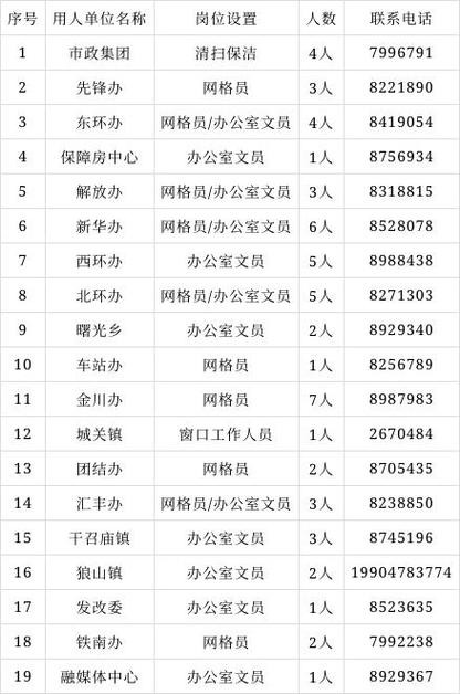 临河本地招聘网站有哪些 临河本地招聘网站有哪些平台