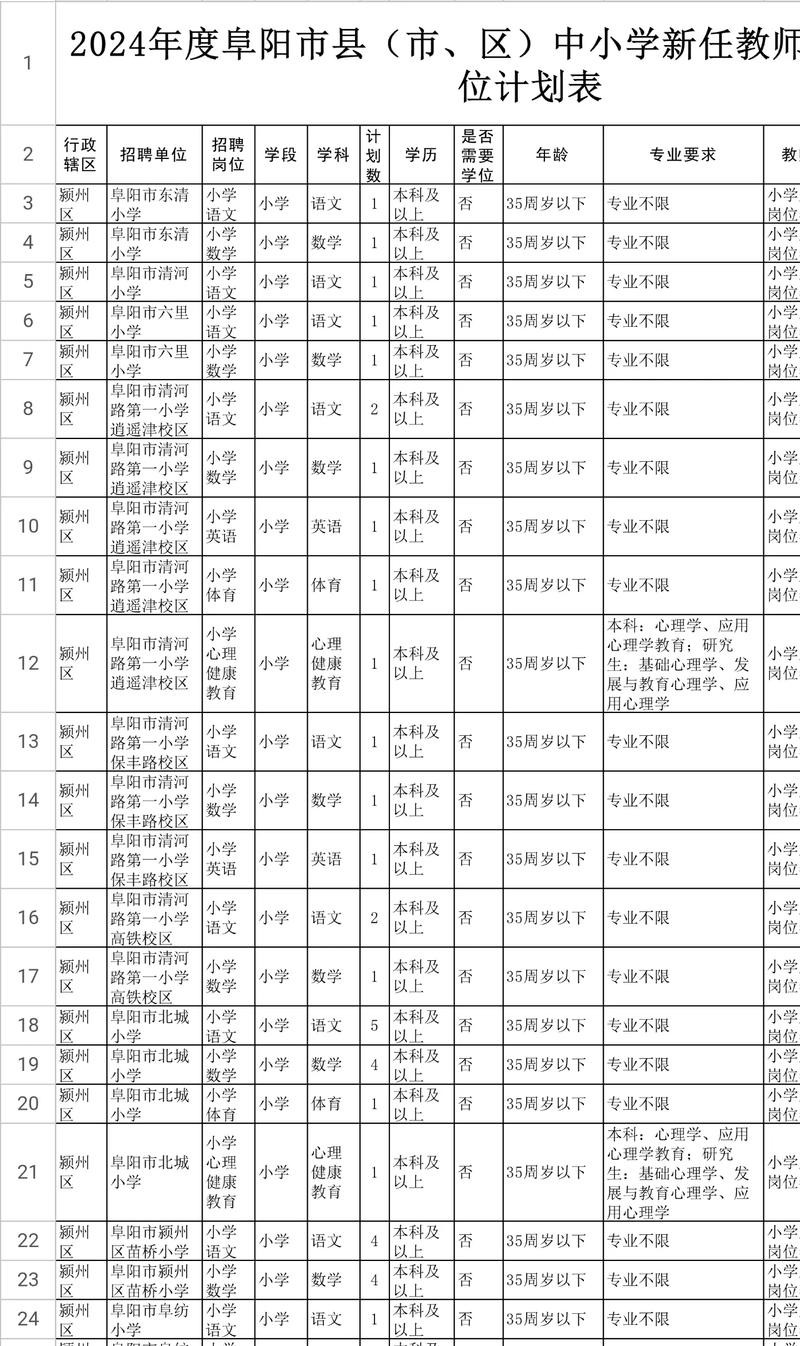 临泉本地招聘网站有哪些 临泉哪里招工新消息