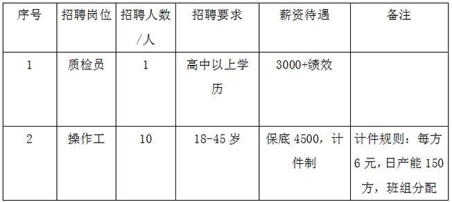 临洮县本地招聘信息 临洮县本地招聘信息最新