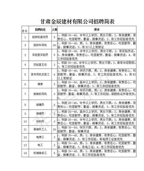 临洮本地今天招聘吗 临洮58同城招聘信息