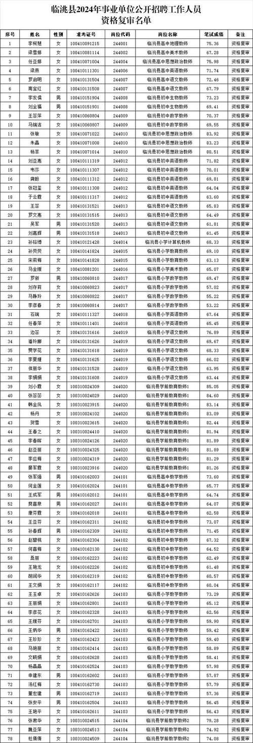 临洮本地工作招聘 临洮招工信息平台