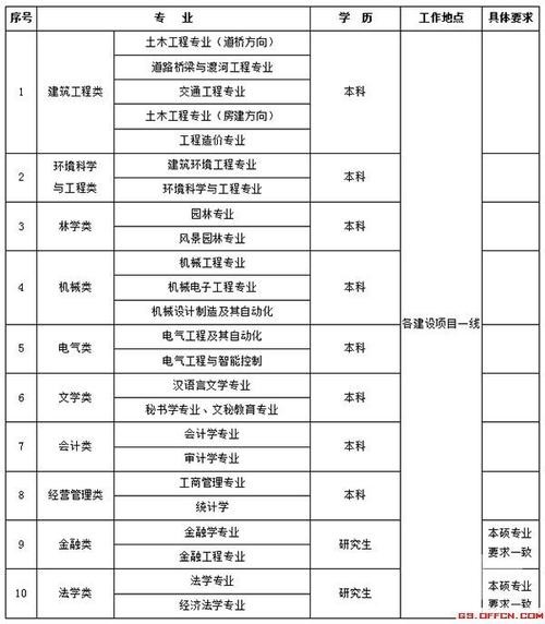 临洮本地招聘信息 临洮本地招聘信息网