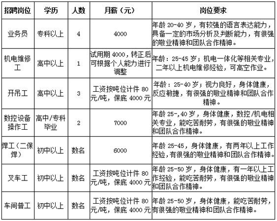 临洮本地招聘网站有哪些 临洮本地招聘网站有哪些平台