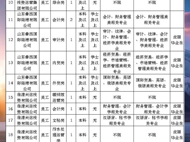 临清本地招聘平台 临清市本地招工信息