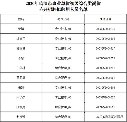 临清本地招聘网站有哪些 临清有什么工作招聘信息