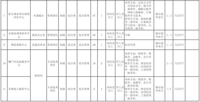 临清本地招聘网站有哪些 临清有什么工作招聘信息