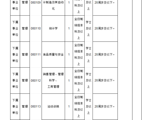 临渭区本地招聘司机 【临渭招聘信息｜临渭招聘信息】