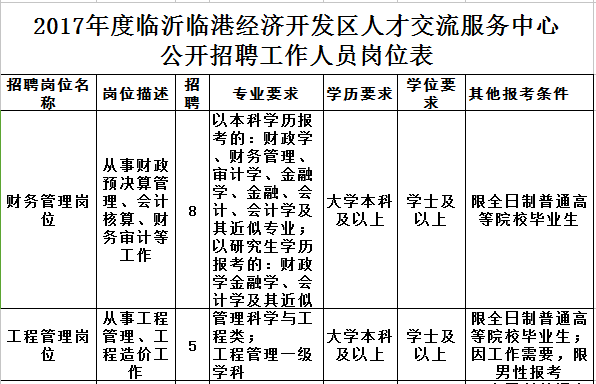 临港本地招聘 临港本地招聘网