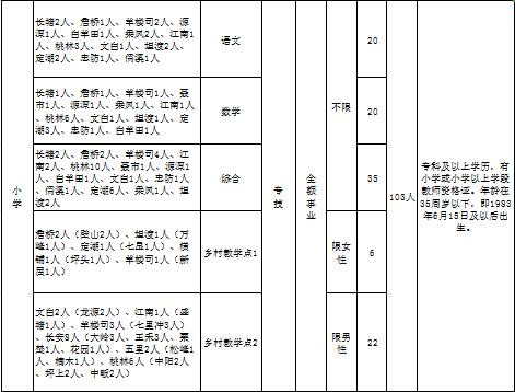 临湘市本地招聘什么时候 临湘招聘信息最新招聘2020