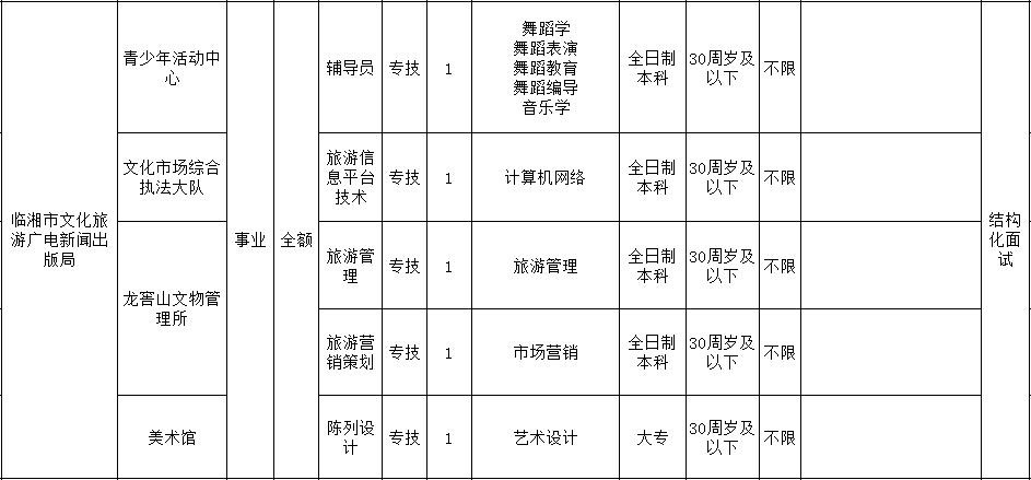 临湘本地招聘职位 临湘本地招聘职位有哪些