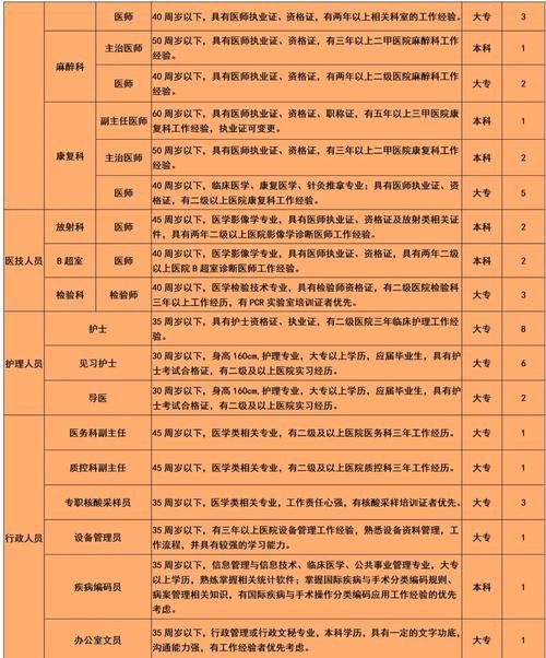 临潼本地厂招聘 临潼工厂招聘普通工人