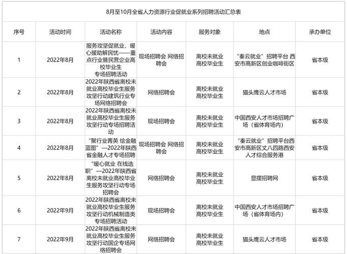 临潼本地哪有招聘 临潼最新招聘网