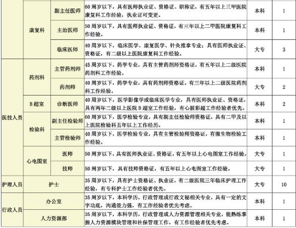 临潼本地哪有招聘 临潼最新招聘网