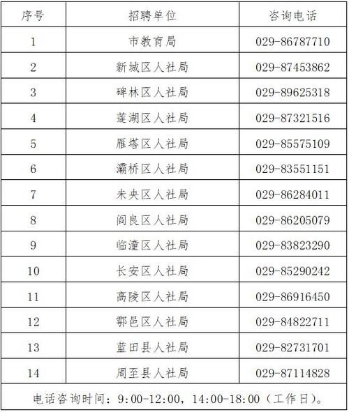 临潼本地招聘 临潼本地招聘最新信息