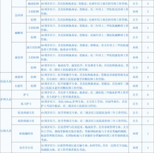 临潼本地招聘网站有哪些 临潼有没有招聘的