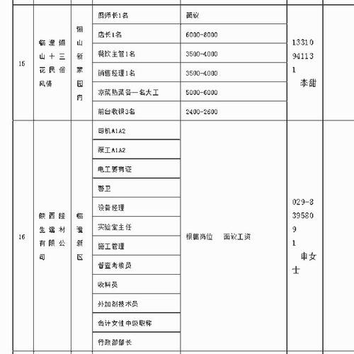 临潼本地招聘网站有哪些 临潼有没有招聘的