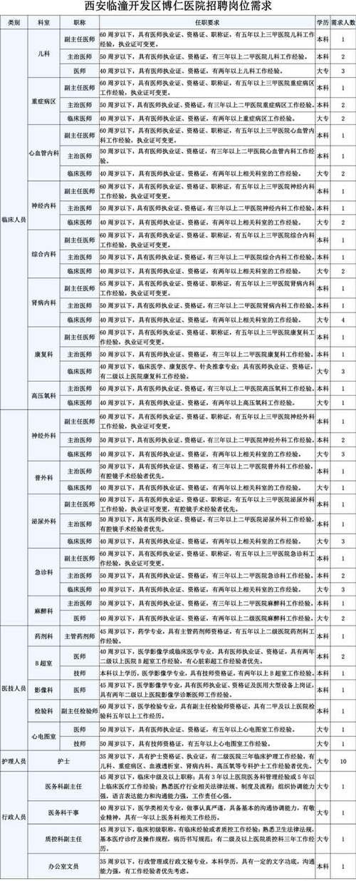 临潼本地达人招聘 临潼本地达人招聘网