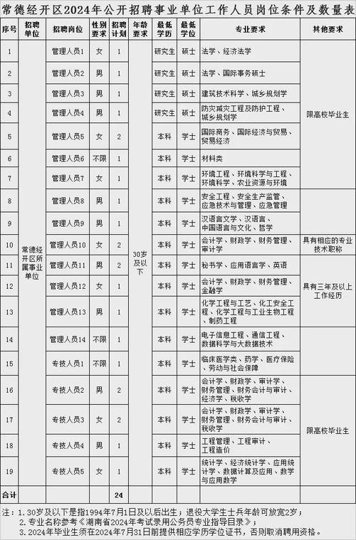 临澧本地招聘2023 临澧最新招聘信息2021