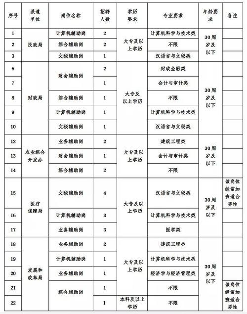 临猗招聘本地 临猗招聘信息最新消息