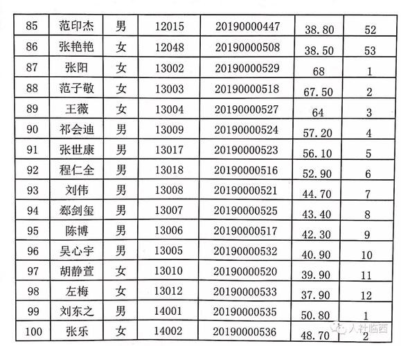 临西县本地招聘信息 临西县今天招聘的