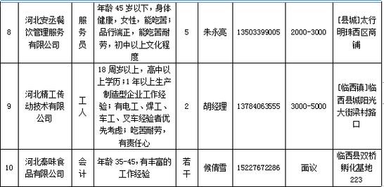 临西县本地招聘信息 临西县今天招聘的