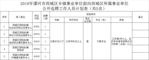 临颍县本地招聘平台 临颍招聘工作地方