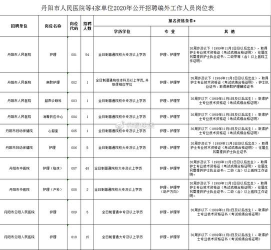 丹阳本地招聘网站有哪些 丹阳招聘求职