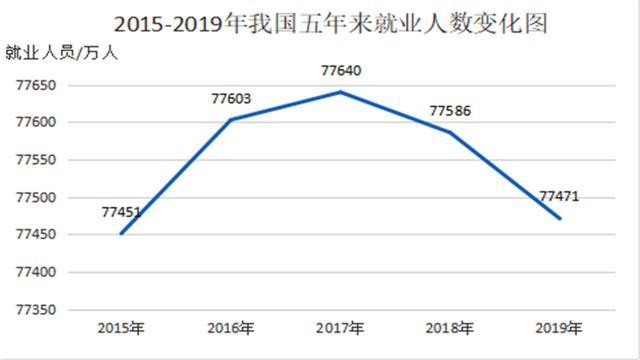 为什么今年就业环境这么差 2020为什么就业严峻