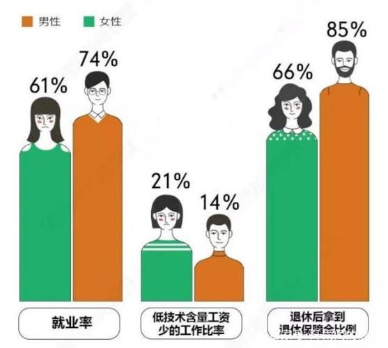 为什么学历低的工作不累 为什么学历低的人比学历高的工资高