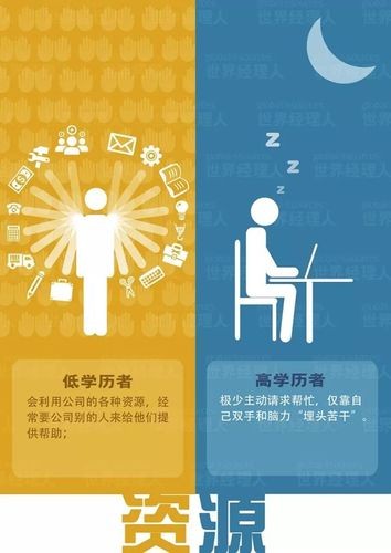 为什么学历低的工作不累 为啥学历低的混的好