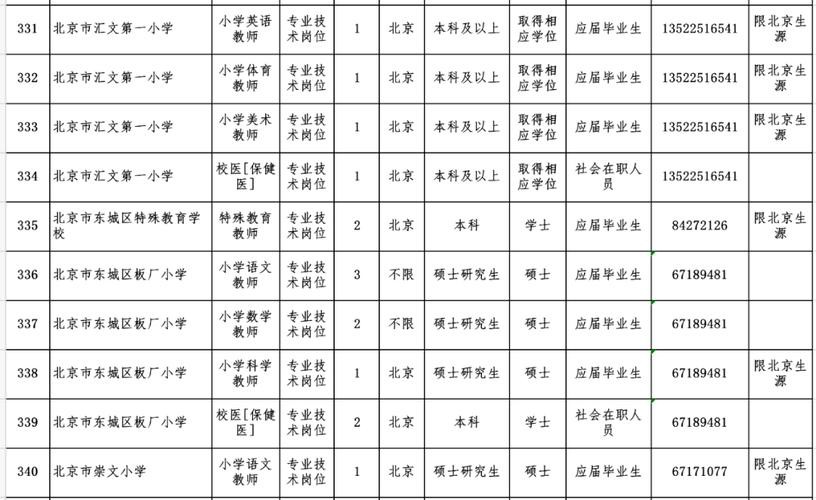 为什么招聘要求户口本地 好多单位招聘要本地户口