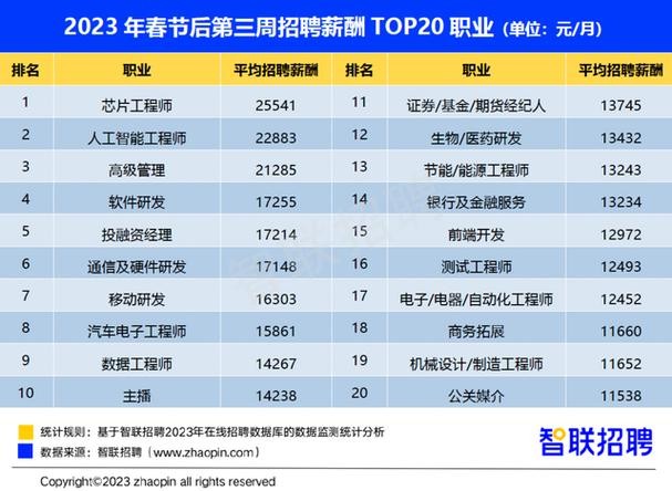 为什么招聘要求户口本地 好多单位招聘要本地户口