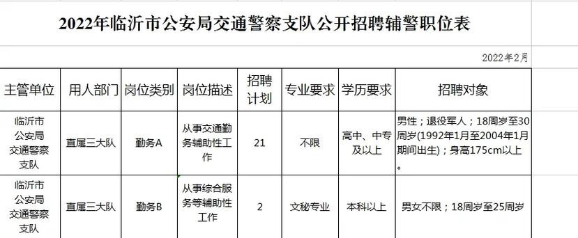 为什么警察招聘只要本地的 现在公安局招聘是什么途径