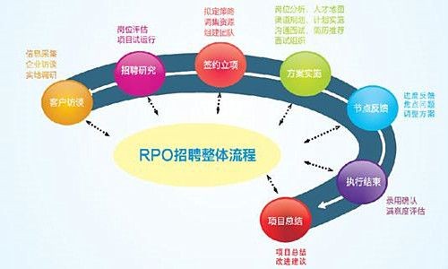 为何外企多招聘本地人 外企招聘流程为何很长